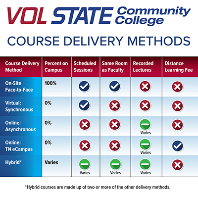 VSCC Course Delivery Methods