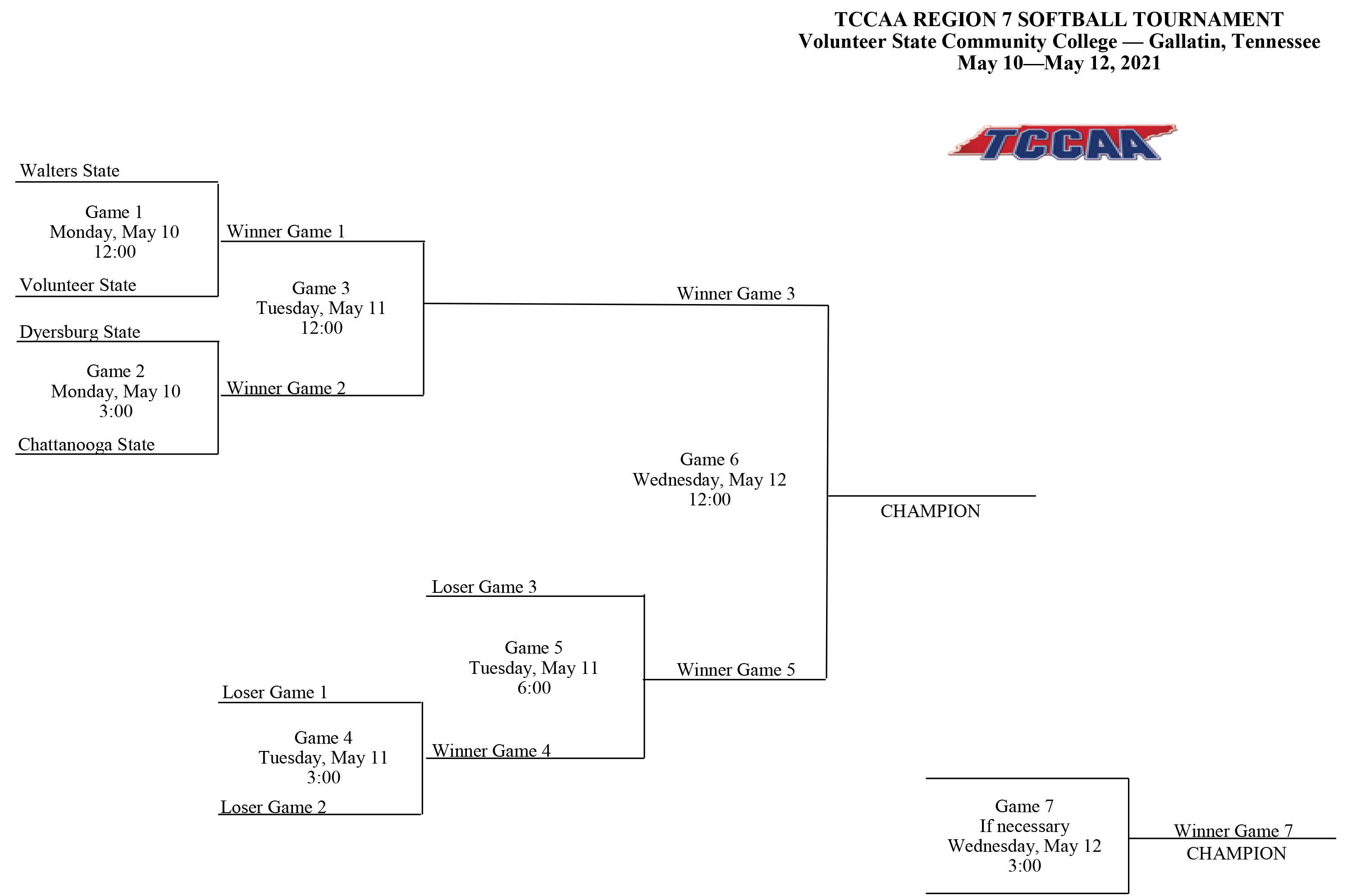 Softball Bracket