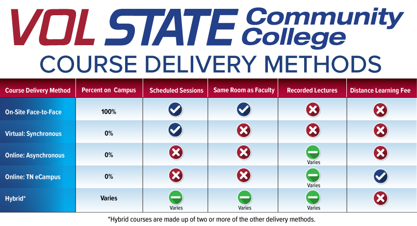 Course delivery graphic